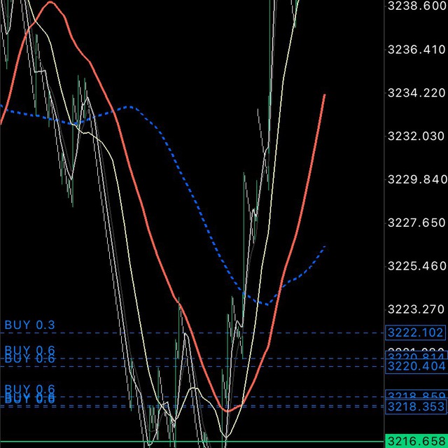 INDICES SINTETICOS 2023 GOLD