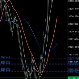 INDICES SINTETICOS 2023 GOLD
